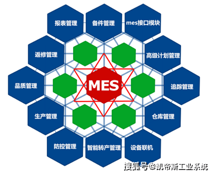 智能工廠物(wù)料流轉、搬運、碼垛機器人(rén)